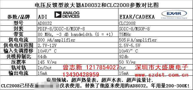 CLC2008QAD8032