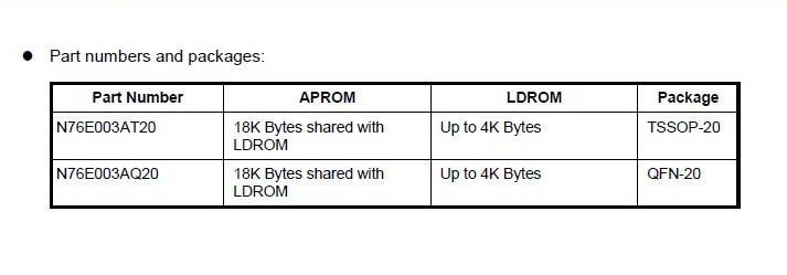 N76E003AT20 TSSOP20 ƆƬC(j) ԭbƷ r(ji)(yu)