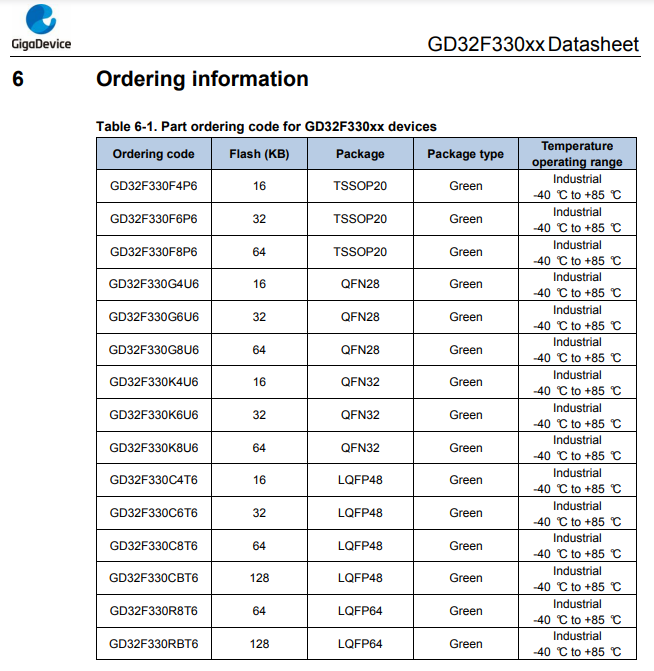 ׄ(chung)GD32F330K6U6-ڬF(xin)؛(yng)-QFN32