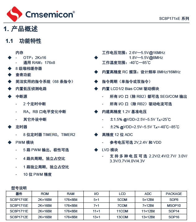 CMS-SC8P1710E-(qing)OTP 8λCMOSƬC(j)