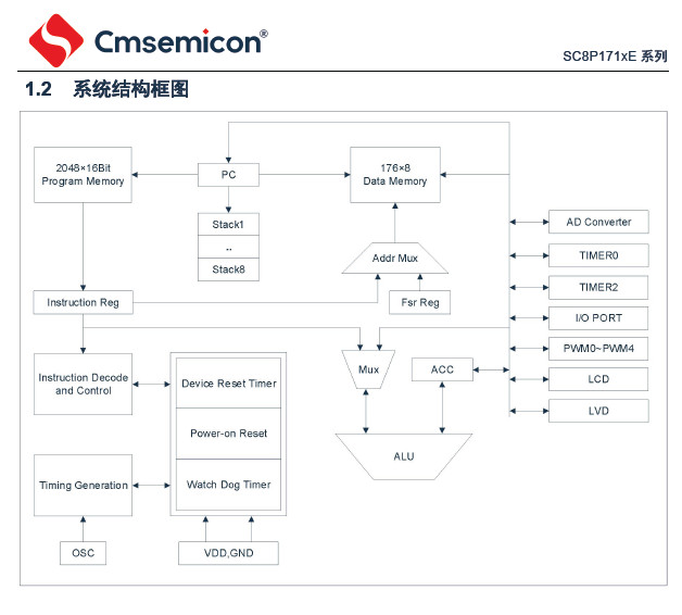 CMS-SC8P1710E-(qing)OTP 8λCMOSƬC(j)