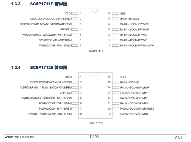 CMS-SC8P1710E-(qing)OTP 8λCMOSƬC(j)