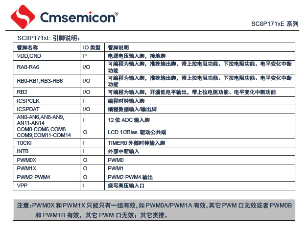 CMS-SC8P1710E-(qing)OTP 8λCMOSƬC(j)