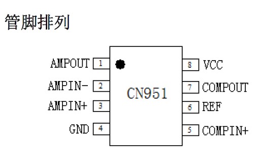 CN951