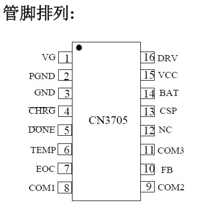 CN3705