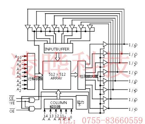 CY62256LL-70SNC