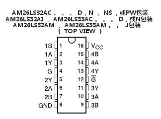 AM26LS32ACDR