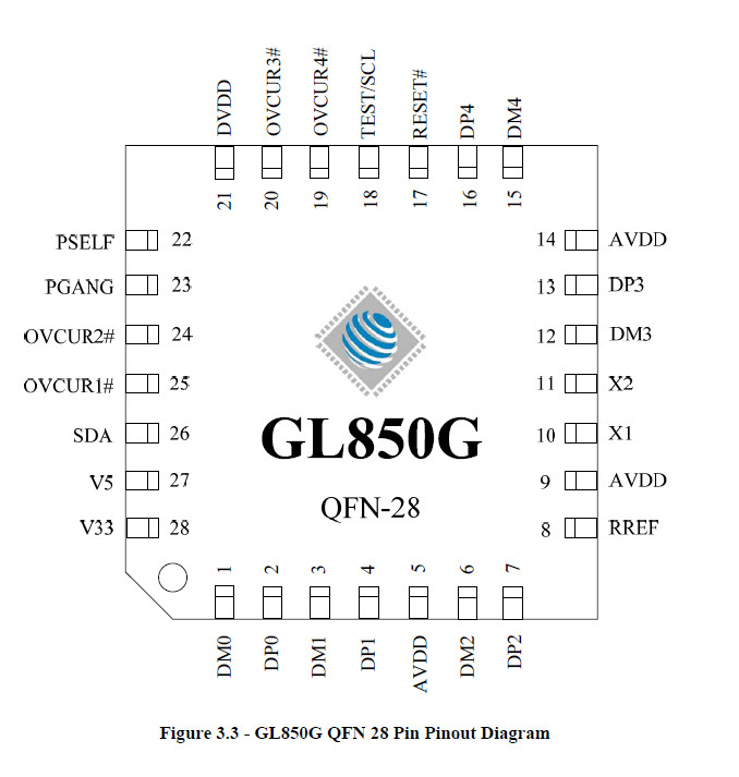 GL850G