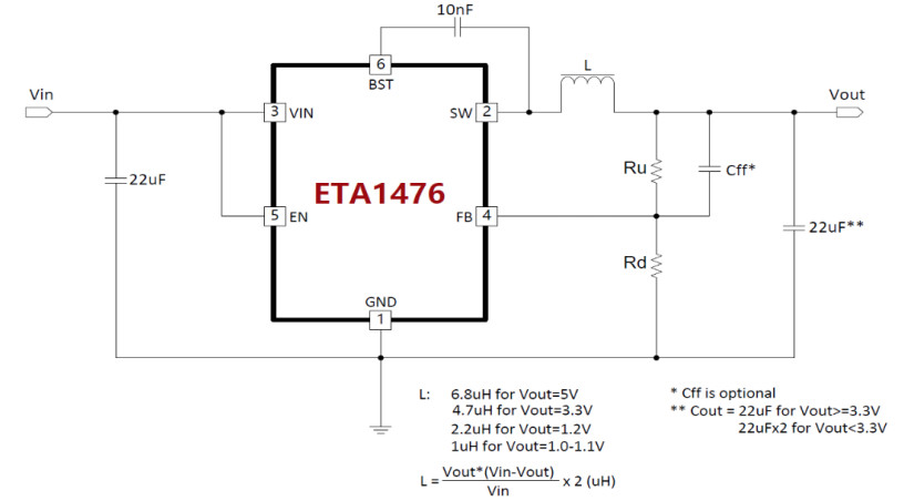 ETA1476FT2G