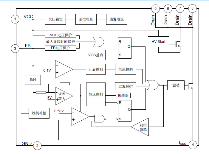 SDH8594ESTR