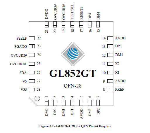 GL852GT-OHG12